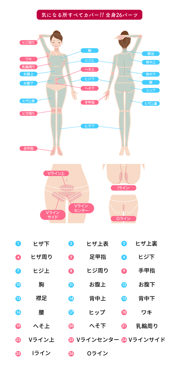 気になる所すべてカバー！！全身26パーツ